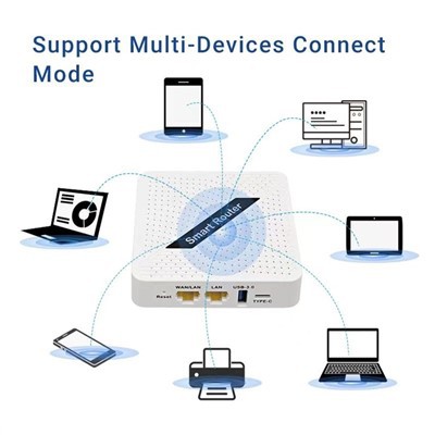 Bezdrátový router 5G Wifi 6 Router